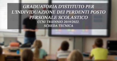 GRADUATORIA D'ISTITUTO PER L'INDIVIDUAZIONE DEI PERDENTI