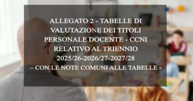TABELLE DI VALUTAZIONE DEI TITOLI PERSONALE DOCENTE